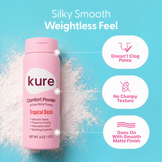 Comfort Powder: Talc-Free Anti-Chafe Body & Foot Powder
