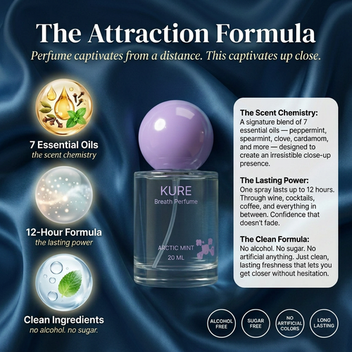 The Breath Perfume