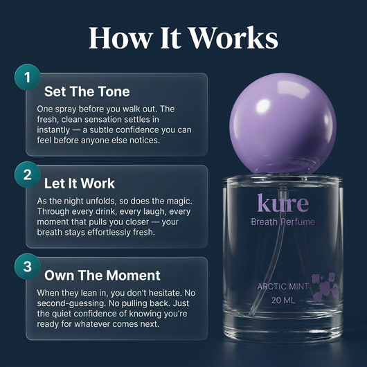 The Breath Perfume